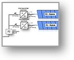 Netz. OÖ. GmbH - [4.2.4.1.1] PV  Ausführungsschema