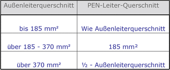 ooe-ausfuehrungsbestimmungen.at - Netz. OÖ. GmbH - [6.1.3] Nullung