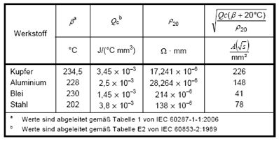 ooe-ausfuehrungsbestimmungen.at - Netz. OÖ. GmbH - [4.1.3] PE- und PEN
