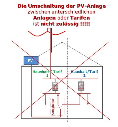 Infos zum Anschluss von Erzeugungsanlagen