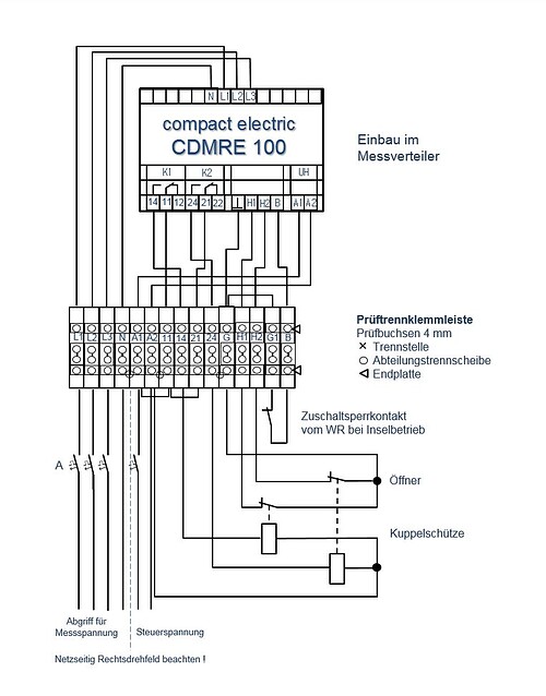  Netz. OÖ. GmbH - [4.2.4.1.1] PV  Ausführungsschema