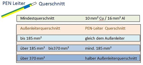 ooe-ausfuehrungsbestimmungen.at - Netz. OÖ. GmbH - [4.1.3] PE- und PEN