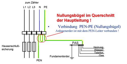 ooe-ausfuehrungsbestimmungen.at - Netz. OÖ. GmbH - [6.1.3] Nullung