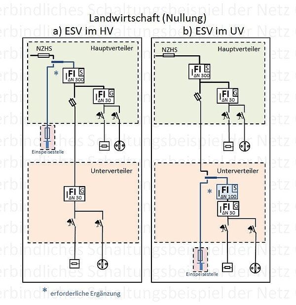 Ooe Ausfuehrungsbestimmungen At Netz Oo Gmbh 4 2 3