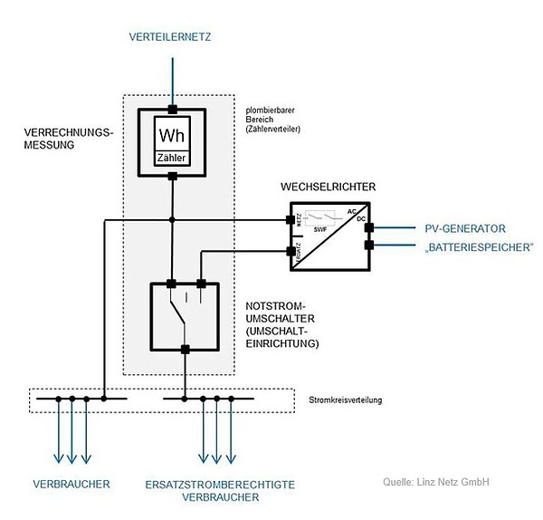 Schaltplan Pv Anlage Mit Speicher Wiring Diagram