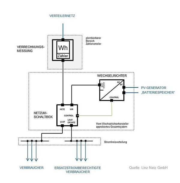 Pv Wechselrichter Schaltplan Wiring Diagram