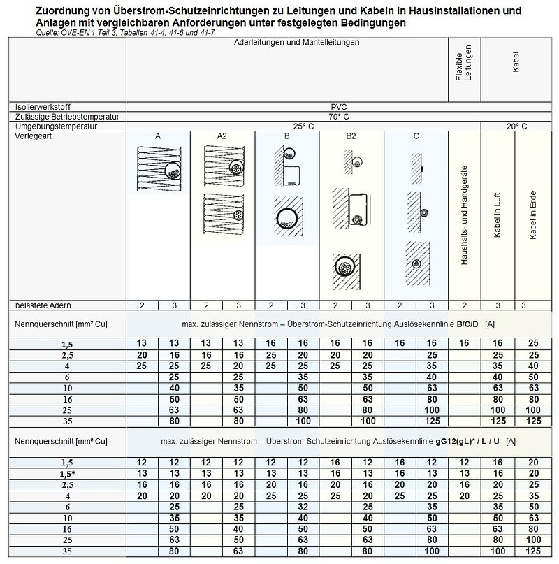 Dimensionierung%201a.jpg