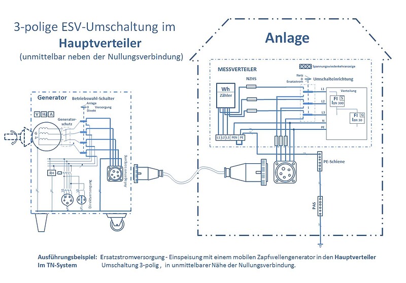 Schaltplan Für Einfamilienhaus