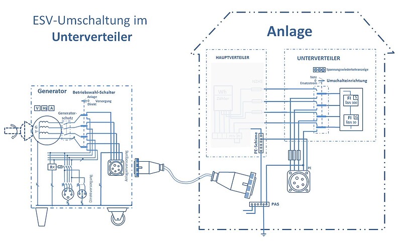 Einbau Fi Schutzschalter Schaltplan