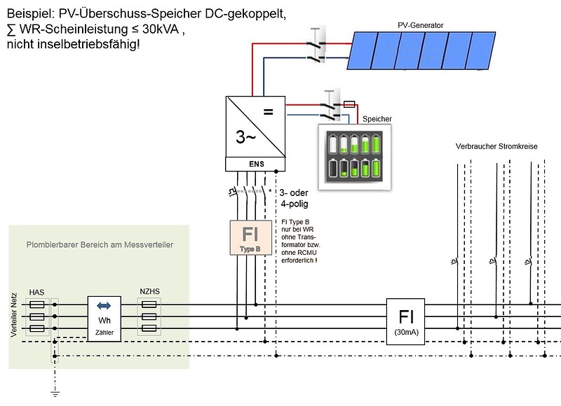 Ooe ausfuehrungsbestimmungen at Netz O GmbH 4 2 4 1 1 PV 