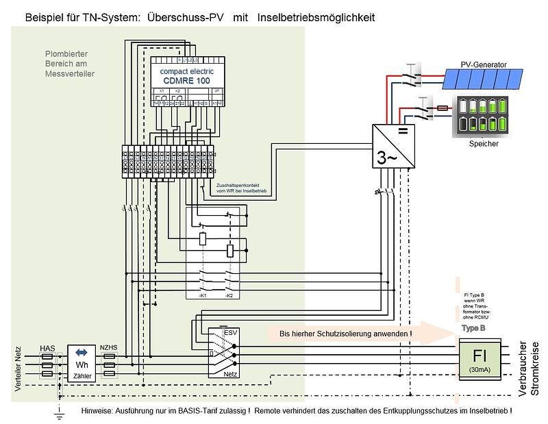 ooe-ausfuehrungsbestimmungen.at - Netz. OÖ. GmbH - [4.2.4.1.1] PV