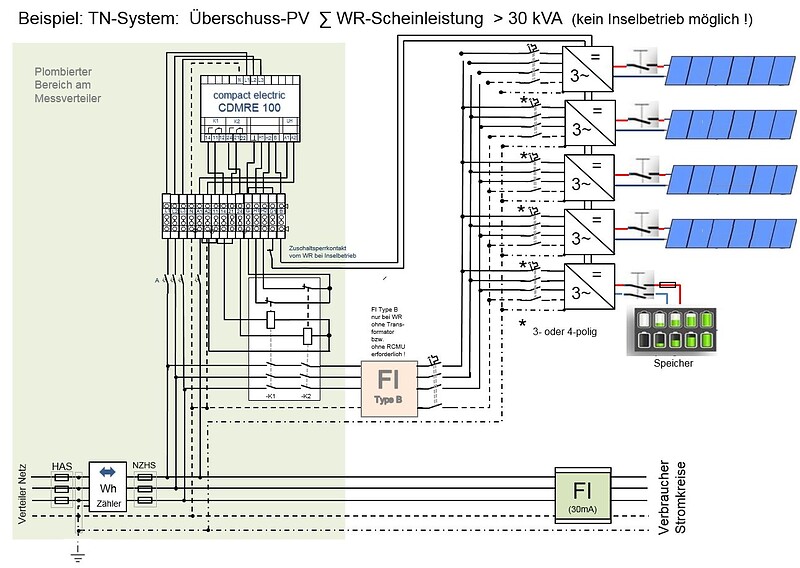 ooeausfuehrungsbestimmungen.at Netz. OÖ. GmbH [4.2.4.1.1] PV Ausführungsschema