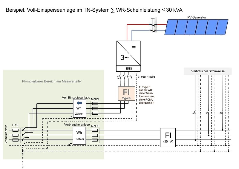  Netz. OÖ. GmbH - [4.2.4.1.1] PV  Ausführungsschema