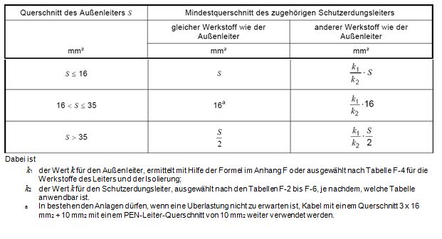 Ooe Ausfuehrungsbestimmungen At Netz Oo Gmbh 4 1 3 Pe Und